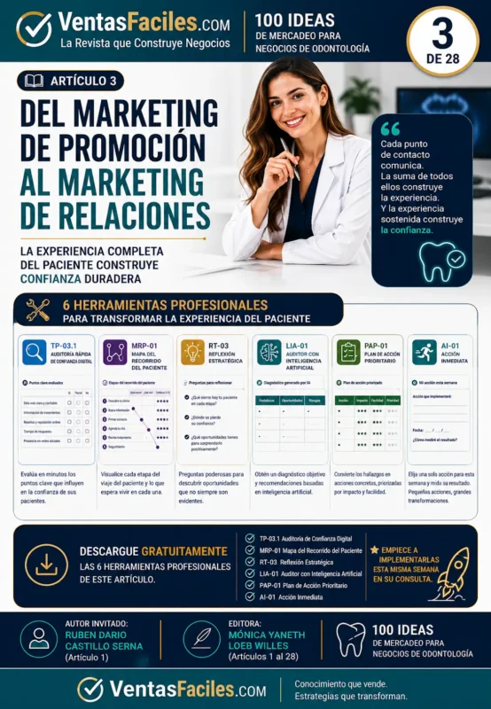 marketing relacional odontológico