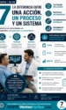 acciones y procesos